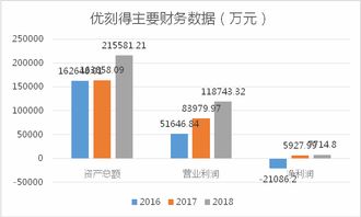 技術服務企業領跑科創板，首家市值超50億公司呼之欲出