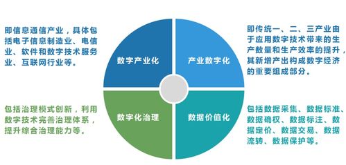 產研發聲 信息技術研發驅動全球產業競爭新格局，百萬億藍海誰主沉??？