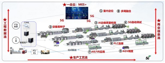 廣東移動攜手華為，以5G技術引領智慧工廠信息技術研發新浪潮