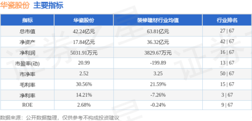 華瓷股份主力資金凈流出近9000萬元，日用陶瓷制品銷售面臨挑戰(zhàn)