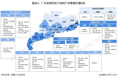 廣東省日用陶瓷制品銷售 現(xiàn)代輕工紡織產(chǎn)業(yè)集群的區(qū)域布局與市場機(jī)遇