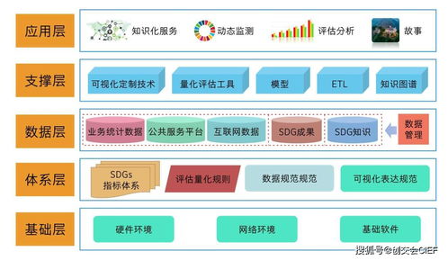 雙創(chuàng)在行動(dòng) 中國德清SDGs知識服務(wù)系統(tǒng)拍了拍你，信息系統(tǒng)運(yùn)行維護(hù)服務(wù)全面升級