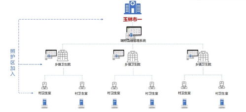 打造全方位血糖管理解決方案 讓血糖管理更智能、更優質