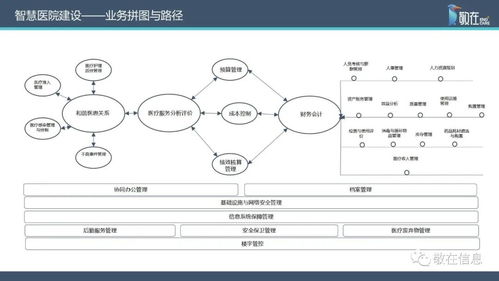智慧管理分級標準解讀 信息系統運行維護服務在支持醫院評級中的關鍵作用