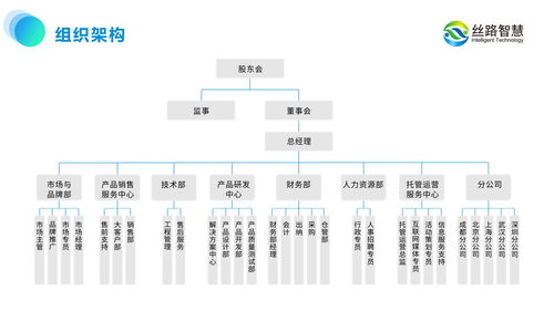 絲路智慧 以運(yùn)營思維引領(lǐng)旅游景區(qū)規(guī)劃，推動(dòng)文旅產(chǎn)業(yè)數(shù)字化升級