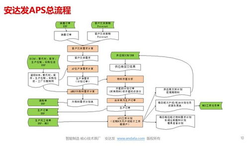 醫(yī)藥行業(yè)應(yīng)用APS的必要性及其與信息系統(tǒng)運行維護服務(wù)的協(xié)同